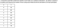 A researcher would like to determine whether social media use is related to self-esteem. He collects a sample of
8 students and measures the number of hours using social media (X) and the self-esteem (Y) of each participant.
Y
53
2.
84
44
1
115
63
37
41
78
