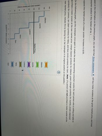 ased on the information on the previous graph, you can tell that three consumers will buy motor scooters at the given market price, and total
onsumer surplus in this market will be $
Suppose the market price of a motor scooter increases to $100.
On the following graph, use the rectangles once again to shade the areas representing consumer surplus for each person who is willing and able to
purchase a motor scooter at the new market price: orange (square symbols) for Gilberto, green (triangle symbols) for Juanita, purple (diamond
symbols) for Lorenzo, tan (dash symbols) for Neha, and blue (circle symbols) for Sam. (Note: If a person will not purchase a motor scooter at the
new market price, indicate this by leaving his or her rectangle in its original position on the palette.)
160
140
PRICE (Dollars per motor scooter)
120
100
80
60
40
20
0
0
Gilberto
1
Juanita
2
Lorenzo
Neha
Sam
4
QUANTITY (Motor scooters)
5
Market Price
6
Gilberto
Juanita
Lorenzo
Neha
Sam