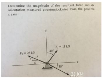 Determine the magnitude of the resultant force and its
measured counterclockwise from the positive
orientation
x axis.
F₂ = 26 kN
5
13
12
40°
F₁ = 15 kN
30°
26 KN