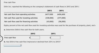 Free cash flow
Dillin Inc. reported the following on the company's statement of cash flows in 20Y2 and 20Y1:
20Y2
20Y1
Net cash flow from operating activities
$477,000
Net cash flow used for investing activities
(430,000)
Net cash flow used for financing activities
(43,000)
Eighty percent of the net cash flow used for investing activities was used for the purchase of property, plant, and
a. Determine Dillin's free cash flow for both years.
Free cash flow
20Y2
$456,600
(377,000)
(56,000)
20Y1
b. Has Dillin's free cash flow improved or declined from 20Y1 to 20Y2?