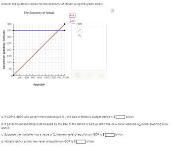 Answer the questions below for the economy of Motak using the graph below.
Government spending / net taxes
400
350
300
250
200
150
100
50
0
The Economy of Motak
200 400 600 800 1000 1200 1400 1600
Real GDP
NTR
G1
Tools
G₂
a. If GDP is $800 and government spending is G₁, the size of Motak's budget deficit is $
b. If government spending is decreased by the size of the deficit in part (a), draw the new curve labelled G₂ in the graphing area
above.
c. Suppose the multiplier has a value of 2, the new level of equilibrium GDP is $
d. Motak's deficit at this new level of equilibrium GDP is $
billion.
billion.
billion.