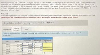 A machine costing $212,600 with a four-year life and an estimated $15,000 salvage value is installed in Luther Company's factory on
January 1. The factory manager estimates the machine will produce 494,000 units of product during its life. It actually produces the
following units: 122,800 in Year 1, 123,100 in Year 2, 120,800 in Year 3, 137,300 in Year 4. The total number of units produced by the end
of Year 4 exceeds the original estimate-this difference was not predicted. Note: The machine cannot be depreciated below its
estimated salvage value.
Required:
Compute depreciation for each year (and total depreciation of all years combined) for the machine under each depreciation method.
(Round your per unit depreciation to 2 decimal places. Round your answers to the nearest whole dollar.)
Complete this question by entering your answers in the tabs below.
Straight Line
Units of
Production
DDB
Compute depreciation for each year (and total depreciation of all years combined) for the machine under the Units of
production.
Units of Production
Year
Units
Depreciable
Units
Depreciation
Depreciation
per unit
Expense
Year 1
122,800
122,800 $
0.40
Year 2
123,100
123,100 $
0.40
Year 3
120,800
120,800 $
0.40
Year 4
137,300
127,300 $
0.40
Total
$
494,000
$