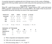 A researcher interested in explaining the level of foreign reserves for the country of Barbados
estimated the following multiple regression model using yearly data spanning the period 2001 to
2016:
FR=a+B0IL+YEXP+8FDI
Where FR = yearly foreign reserves ($000's), OIL = annual oil prices, EXP = yearly total exports
(S000's) and FDI = annual foreign direct investment (S000's). The sample of data was processed
using MINITAB and the following is an extract of the output obtained:
Predictor
Coef
StDev
t-ratio
p-value
Constant
5491.38
2508.81
2.1888
0.0491
OIL
85.39
18.46
4.626
0.0006
EXP
-377.08
112.19
0.0057
FDI
-396.99
160.66
-2.471
**
S = 2.45
R-sq = 96.3%
R-sq (adj)
= 95.3%
Analysis of Variance
Source
DF
MS
Regression
3
1991.31
663.77
?
??
Error
12
77.4
6.45
Total
15
a) What is dependent and independent variables?
b) Fully write out the regression equation
c) Fill in the missing values ***, ****, '?'and *??"
