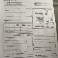 Use the following Adjusted Trial Balance
FOR THE YEAR ENDED APRIL 30, 2019
to complete the Income Statement, Statement of
Stockholders' Equity, and Balance Sheet for
Use the $ dollar sign convention on all statements
M4 Engineering
Debit
Credit
Cash
50,000
Accounts Receivable
45,000
Prepaid Advertising
25,000
Computers
100,000
Accum. Depreciation
24,000
Accounts Payable
50,000
Wages Payable
1,000
Common Stock
25,000
Retained Earnings
70,000
Dividends
15,000
Fees Earned
120,000
15,000
Supplies Expense
Advertising Expense
30,000
Depreciation Expense
10,000
Total
290,000
290,000
