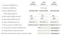 Trial 1
Trial 2
Trial 3
0.6163 g
0.623 g
0.6130 g
1. Tared mass of KHC3H,O4 (g)
2. Molar mass of KHC3H,O4
204.23 g/mol
3. Moles of KHC3H,O4 (mol)
0.6163 / 204.23 = 0.00302
0.623 / 204.23 = 0.00305
0.6130 / 204.23 = 0.00300
Titration apparatus approval
0.2
0.2
0.2
4. Buret reading of NaOH, initial (mL)
22.5
22.7
22.6
5. Buret reading of NaOH, final (mL)
6. Volume of NaOH dispensed (mL)
22.5 - 0.2 = 22.3
22.7 - 0.2 = 22.5
22.6 - 0.2 = 22.4
7. Molar concentration of NaOH (mol/L)
0.00302 /(22.3 * 10^-3) = 0.135 0.00305 /(22.5 * 10^-3) = 0.136 0.00300 /(22.4 * 10^-3) = 0.134
8. Average molar concentration of NaOH (mol/L)
0.135
Data Analysis, B
9. Standard deviation of molar concentration
Data Analysis, C
10. Relative standard deviation of molar concentration (%RSD)
Data Analysis, B
