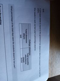 Q15
A principal needs to report to the governors how absence rates have changed over the last four
years.
She needs to work out last year's percentage absence.
College absences
Total possible
attendance
Total absences
(days)
(days)
39500
948
What percentage of the total days were the students absent for last year?
sing
