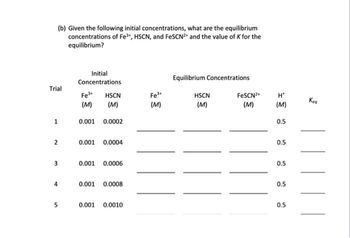 (b) Given the following initial concentrations, what are the equilibrium
concentrations of Fe³+, HSCN, and FeSCN²* and the value of K for the
equilibrium?
Trial
1
2
3
4
5
Initial
Concentrations
Fe³+ HSCN
(M)
(M)
0.001 0.0002
0.001 0.0004
0.001 0.0006
0.001 0.0008
0.001 0.0010
Fe³
(M)
Equilibrium Concentrations
HSCN
(M)
FeSCN²+
(M)
H*
(M)
0.5
0.5
0.5
0.5
0.5
Kea