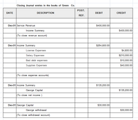 Answered: Post the closing entries using t… | bartleby