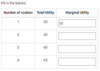 Fill in the blanks:
Number of cookies Total Utility
Marginal Utility
1
30
30
50
3
60
4
65
2.
