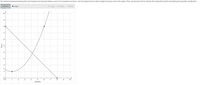 The demand (downward sloping line) and marginal cost (upward sloping curve) of a monopolist are shown. Use the segment tool to add a marginal revenue curve to the graph. Then, use the point tool to indicate the monopolists profit maximizing price/quantity combination.
Segment
Point
A Undo
- Redo
x Reset
10
10
quantity
Price
