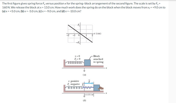 The first figure gives spring force Fx versus position x for the spring-block arrangement of the second figure. The scale is set by F, =
160 N. We release the block at x = 13.0 cm. How much work does the spring do on the block when the block moves from x; = +9.0 cm to
(a) x = +5.0 cm, (b) x = -5.0 cm, (c) x = -9.0 cm, and (d) x = -10.0 cm?
-2
-1 0
-Fs
x=0
F = 0
-00000000
x positive
F negative
oooook
0
(b)
d
-x (cm)
-Block
attached
to spring