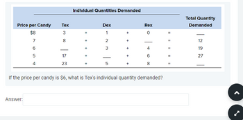 Price per Candy
$8
7
LO
Answer:
6
5
4
Tex
3
8
00
17
23
Individual Quantitles Demanded
Dex
1
2
3
5
+
+
+
+
+
Rex
0
4
6000
8
If the price per candy is $6, what is Tex's individual quantity demanded?
Total Quantity
Demanded
12
19
27