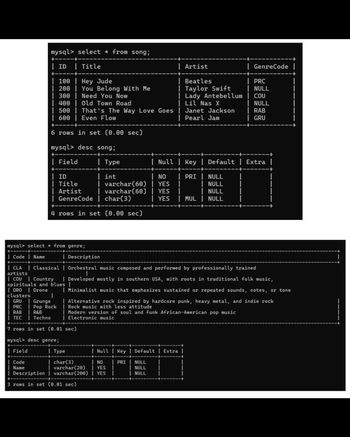 mysql> select * from song;
+-----+
| ID | Title
+-----+-
100 | Hey Jude
--+
| Artist
| GenreCode |
Beatles
| PRC
200 | You Belong With Me
| Taylor Swift
| NULL
300 Need You Now
400 Old Town Road
| Lady Antebellum | COU
| NULL
Lil Nas X
| Pearl Jam
500 | That's The Way Love Goes | Janet Jackson | RAB
600 | Even Flow
+-----+--
6 rows in set (0.00 sec)
mysql> desc song;
| GRU
+
| Field
ID
| Type
| int
| Null | Key | Default | Extra |
-----+-----+-
Title
| NO
varchar(60) | YES
| PRI | NULL
|
| NULL
Artist
| varchar(60) | YES
|
| NULL
| GenreCode | char(3)
| YES
| MUL | NULL
+-
4 rows in set (0.00 sec)
mysql> select * from genre;
+------+--
| Code | Name
+-----
| CLA
artists
| Description
| Classical | Orchestral music composed and performed by professionally trained
|
| COU❘ Country | Developed mostly in southern USA, with roots in traditional folk music,
spirituals and blues |
| DRO | Drone
clusters
GRU | Grunge
Pop Rock
R&B
| PRC
RAB
| TEC | Techno
+
| Minimalist music that emphasizes sustained or repeated sounds, notes, or tone
| Alternative rock inspired by hardcore punk, heavy metal, and indie rock
| Rock music with less attitude
Modern version of soul and funk African-American pop music
| Electronic music
7 rows in set (0.01 sec)
mysql> desc genre;
| Field
| Code
Name
| Type
| Null | Key | Default | Extra |
| NO | PRI | NULL
|char(3)
varchar(20) | YES
| Description | varchar(200) | YES
+
3 rows in set (0.01 sec)
| NULL
| NULL