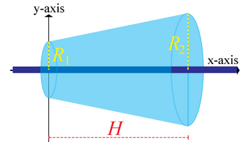 y-axis
R₁
H
R₂
x-axis