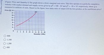 Macmillan Learning
(Figure: Price and Quantity I) The graph shows a firm's marginal cost curve. This firm operates in a perfectly competitive
industry with market demand and supply curves given by Qd=100-8P and Q = =-20+2P, respectively, where Qis
measured in millions of units. Based on the figure, how many units of output will the firm produce at the equilibrium price?
Price ($) 24
21
18
15
12-
9
222522
MC
800
1,100
1,200
400
6
3
0
2
4 6
8 10 12 14 16 18 20
Quantity (100s)