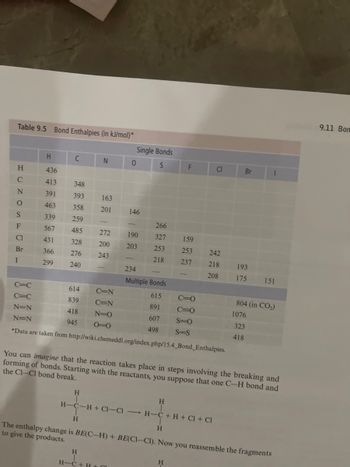 Answered Find the enthalpy of reaction for CH4 bartleby