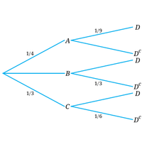 Answered: The Accompanying Diagram Represents A… | Bartleby