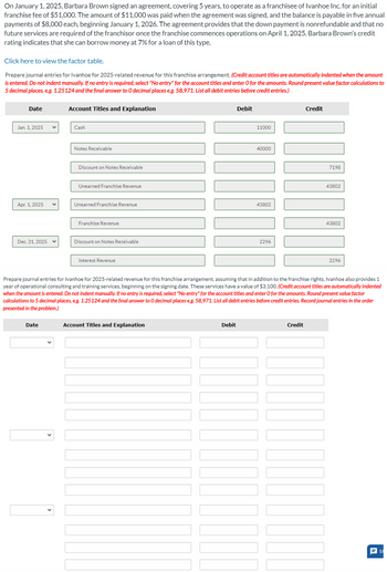 On January 1, 2025, Barbara Brown signed an agreement, covering 5 years, to operate as a franchisee of Ivanhoe Inc. for an initial
franchise fee of $51,000. The amount of $11,000 was paid when the agreement was signed, and the balance is payable in five annual
payments of $8,000 each, beginning January 1, 2026. The agreement provides that the down payment is nonrefundable and that no
future services are required of the franchisor once the franchise commences operations on April 1, 2025. Barbara Brown's credit
rating indicates that she can borrow money at 7% for a loan of this type.
Click here to view the factor table.
Prepare journal entries for Ivanhoe for 2025-related revenue for this franchise arrangement. (Credit account titles are automatically indented when the amount
is entered. Do not indent manually. If no entry is required, select "No entry" for the account titles and enter O for the amounts. Round present value factor calculations to
5 decimal places, e.g. 1.25124 and the final answer to O decimal places e.g. 58,971. List all debit entries before credit entries.)
Date
Account Titles and Explanation
Jan. 1, 2025
Cash
Notes Receivable
Discount on Notes Receivable
Unearned Franchise Revenue
Apr. 1, 2025
Unearned Franchise Revenue
Franchise Revenue
Dec. 31, 2025
Discount on Notes Receivable
Interest Revenue
Debit
11000
40000
43802
2296
Credit
7198
43802
43802
2296
Prepare journal entries for Ivanhoe for 2025-related revenue for this franchise arrangement, assuming that in addition to the franchise rights, Ivanhoe also provides 1
year of operational consulting and training services, beginning on the signing date. These services have a value of $3,100. (Credit account titles are automatically indented
when the amount is entered. Do not indent manually. If no entry is required, select "No entry" for the account titles and enter O for the amounts. Round present value factor
calculations to 5 decimal places, e.g. 1.25124 and the final answer to O decimal places e.g. 58,971. List all debit entries before credit entries. Record journal entries in the order
presented in the problem.)
Date
Account Titles and Explanation
Debit
Credit
= St