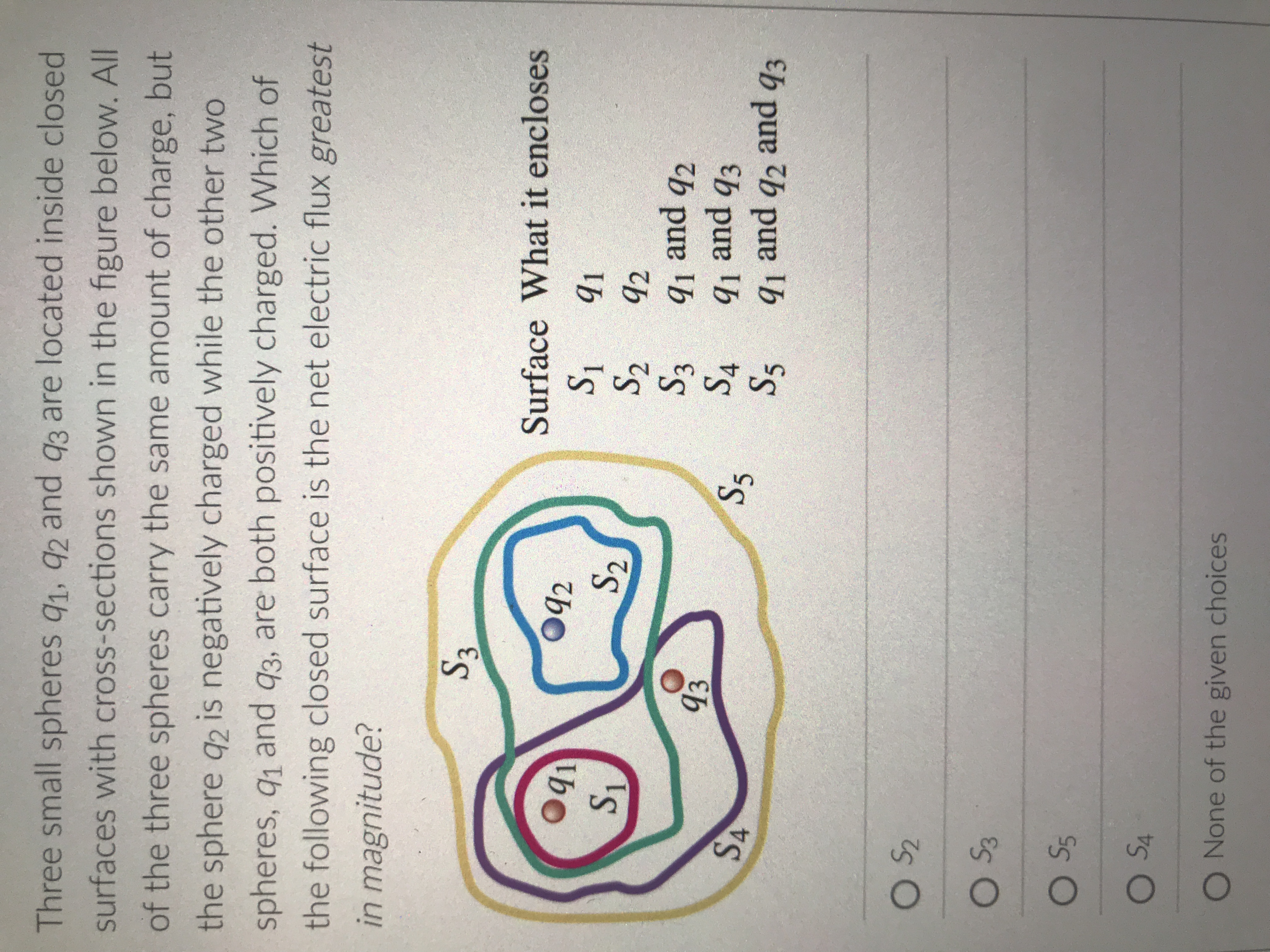 Three small spheres q1, 92 and q3 are located inside closed
surfaces with cross-sections shown in the figure below. All
of the three spheres carry the same amount of charge, but
the sphere q2 is negatively charged while the other two
spheres, q and q3, are both positively charged. Which of
the following closed surface is the net electric flux greatest
in magnitude?
Surface What it encloses
042
Ibo
S2
S2
Is
92
and
92
93
SS
S5
SA
and
93
and
9q and
92
93
O S5
O S4
O None of the given choices
