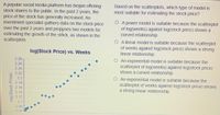 A popular social media platform has begun offering
stock shares to the public. In the past 2 years, the
price of the stock has generally increased. An
investment specialist gathers data on the stock price
over the past 2 years and proppses two models for
estimating the growth of the steck, as shown in the
scatterplots.
Based on the scatterplots, which type of model is
most suitable for estimating the stock price?
O A power model is suitable because the scatterplot
of log(weeks) against log(stock price) shows a
curved relationship.
O A linear model is suitable because the scatterplot
of weeks against log(stock price) shows a strong
linear relationship.
log(Stock Price) vs. Weeks
O An exponential model is suitable because the
scatterplot of log(weeks) against log(stock price)
shows a curved relationship.
2.28
2.26
2.24
222
2.2
2.18
2.16
2.14
212
O An exponential model is suitable because the
scatterplot of weeks against log(stock price) shows
a strong linear relationship.
2.1
2.08
206
log(Stock Price)
