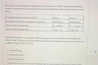 What impact do Exchange Rate changes have on the Balance of Trade? Calculate the following
scenario and convert the purchase price of a truck into dollars for both exchange rates to see the
impact.
Truck imported from Germany to the US
Period 1
Period 2
Sales price in Euros (Does not change over periods)
600,000 Euro
600,000 Euro
Dollar to Euro Exchange Rate
Euro to Dollar Exchange Rate
S1-20 Euro
SI - 15 Euro
1 Euro = ?S
1 Euro ?S
With this information, you should be able to calculate the sales price of the truck in dollars for
Period 1 and 2. How much of a decrease/increase has the exchange rate fluctuation saved/cost us
in dollars between Period 1 and 2?
O Cost $3.000 Dollars
O Saved $10,000 Dollars
Cost $10,000 Dollars
O Cannot determine with this info due to Exchange Rate not being provided for the inverse of Euro to Dollar
