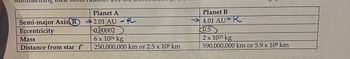 Planet A
2.01 AU
AU
Semi-major Axis R 2.01
Eccentricity
Mass
Distance from star
ww
R
0.00002
6 x 1024 kg
250,000,000 km or 2.5 x 108 km
Planet B
4.01 AUR
0.5
2 x 1025 kg
590,000,000 km or 5.9 x 108 km