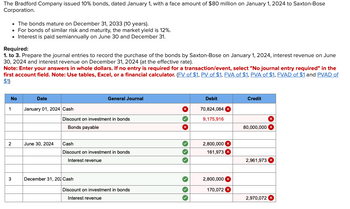 The Bradford Company issued 10% bonds, dated January 1, with a face amount of $80 million on January 1, 2024 to Saxton-Bose
Corporation.
Required:
1. to 3. Prepare the journal entries to record the purchase of the bonds by Saxton-Bose on January 1, 2024, interest revenue on June
30, 2024 and interest revenue on December 31, 2024 (at the effective rate).
Note: Enter your answers in whole dollars. If no entry is required for a transaction/event, select "No journal entry required" in the
first account field. Note: Use tables, Excel, or a financial calculator. (FV of $1, PV of $1, FVA of $1, PVA of $1, FVAD of $1 and PVAD of
$1)
. The bonds mature on December 31, 2033 (10 years).
• For bonds of similar risk and maturity, the market yield is 12%.
• Interest is paid semiannually on June 30 and December 31.
No
1
2
3
Date
January 01, 2024 Cash
June 30, 2024
General Journal
Discount on investment in bonds
Bonds payable
Cash
Discount on investment in bonds
Interest revenue
December 31, 202 Cash
Discount on investment in bonds
Interest revenue
X
✓
✓
✓
› ››
Debit
70,824,084 X
9,175,916
2,800,000 X
161,973 X
2,800,000 X
170,072 X
Credit
80,000,000 X
2,961,973 x
2,970,072