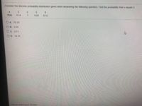 Consider the discrete probability distribution given when answering the following question. Find the probability that x equals 5.
8.
P(x)
0.14
0.03
0.12
O A. 70.75
B. 3.55
O C. 0.71
O D. 14.15
Click to select your answer.
