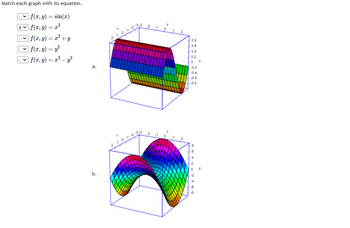 Match each graph with its equation.
-
f(x, y) = sin(x)
a
f(x, y) = x³
] f(x, y) = x² + y
✓ f(x, y) = y²
✓ f(x, y) = x² - y²
a.
b.
0
0.8
0.6
0.4
0.2
0
-0.2
-0.4
-0.6
-0.8
z