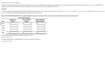 Comparing three depreciation methods
Waylander Coatings Company purchased waterproofing equipment on January 6 for $383,600. The equipment was expected to have a useful life of 4 years, or 6,400 operating hours, and a residual value of $31,600. The
equipment was used for 2,400 hours during Year 1, 2,000 hours in Year 2, 1,200 hours in Year 3, and 800 hours in Year 4.
Required:
1. Determine the amount of depreciation expense for the years ended December 31, Year 1, Year 2, Year 3, and Year 4, by (a) the straight-line method, (b) the units-of-activity method, and (c) the double-declining-balance
method. Also determine the total depreciation expense for the 4 years by each method.
Note: FOR DECLINING BALANCE ONLY, round the multiplier to four decimal places. Then, round the answer for each year to the nearest whole dollar.
Depreciation Expense
Units-of-Activity
Year
Straight-Line
Method
Double-Declining-
Method
Balance Method
Year 1
$
$
$
Year 2
Year 3
Year 4
Total
$
2. What method yields the highest depreciation expense for Year 1?
3. What method yields the most depreciation over the 4-year life of the equipment?