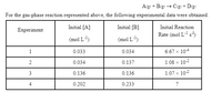 A(g) + B(g) → C(g) + Dg)
For the gas-phase reaction represented above, the following experimental data were obtained.
Initial [A]
Initial [B]
Initial Reaction
Experiment
Rate (mol L s')
(mol L-)
(mol L-)
1
0.033
0.034
6.67 x 104
2
0.034
0.137
1.08 x 10-2
3
0.136
0.136
1.07 x 10-2
4
0.202
0.233
?
