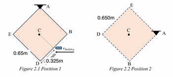 E
0.65m
C
A
m
0.325m
D
Figure 2.1 Position 1
B
Vbulleto
0.650m
D<
E
C
B
Figure 2.2 Position 2
A