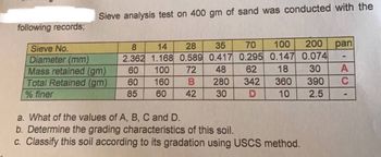 Sieve analysis test on 400 gm of sand was conducted with the
following records;
Sieve No.
8 14 28
2.362 1.168 0.589
35 70
100 200 pan
0.417 0.295 0.147 0.074
-
Diameter (mm)
Mass retained (gm)
60
100
72
48
62
18
360 390
30 A
C
160
B
280
342
Total Retained (gm) 60
% finer
85 60 42
30
D
10
2.5
a. What of the values of A, B, C and D.
b. Determine the grading characteristics of this soil.
c. Classify this soil according to its gradation using USCS method.