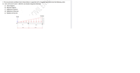 1. The non-prismatic cantilever beam shown below is supported with a triangula
lo = 129 x 10*6 mm*4 and E = 200 GPa. Use Double integration Method:
ad. Determine the following, when
a) Shear Diagram.
b) Moment Diagram.
c) Deflection at point B
d) Deflection at free end.
e) Rotation at free end.
CIVIL EN
15 kN
10 kNim
A
2 lo
