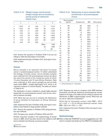 TABLE 9.15 (Weight change, control period) -
(weight change, lack-of-consistency
period) among 23 adolescent
diabetic boys
i
1
2
3
4
56780
A₁
-12.6
-10.3
-5.9
-5.4
-4.5
-2.7
-1.8
+0.3
i
9
10
11
12
13
14
15
16
+2.2
+3.5
+4.8
+5.4
+5.8
+6.0
+6.7
+9.6
17
18
19
20
21
22
23
Mean
sd
n
Δ.
+11.5
+12.2
+13.9
+14.2
+18.0
+18.6
+21.7
4.83
9.33
Data set available
23
9.47 Answer the question in Problem 9.45 if we are not
willing to make the assumption of normality.
9.48 Implement the test in Problem 9.47, and report a two-
tailed p-value.
Cancer
Serum estradiol is an important risk factor for breast
cancer in postmenopausal women. To better understand
the etiology of breast cancer, serum-estradiol samples
were collected from 25 premenopausal women (at about
the same time period of the menstrual cycle) of whom
10 were Caucasian and 15 were African American. Data
were collected on both serum estradiol as well as body
mass index (BMI) = weight (kg)/height² (m²), which is an
important measure of overall obesity. The data are shown
in Table 9.16.
The distribution of serum estradiol is usually highly skewed
(especially for premenopausal women), and we are reluc-
tant to assume normality.
9.49 What test can we use to compare the distribution
of serum estradiol for Caucasian vs. African American
women?
9.50 Implement the test in Problem 9.49, and report a two-
tailed p-value based on large sample methods.
9.51 Answer the question in Problem 9.50 using permuta-
tion test methods.
ID
TABLE 9.16 Relationship of serum estradiol, BMI,
and ethnicity in 25 premenopausal
women
1
2
3
4
5
6
7
8
9
10
11
12
13
14
15
16
17
18
19
20
21
22
23
24
25
Serum estradiol
(pg/mL)
94
54
31
21
46
56
18
19
12
14
25
35
22
71
43
35
42
50
44
41
28
65
31
35
91
Estradiol rank
25
20
9.5
5
18
21
3
4
1
2
7
12
6
23
16
12
15
19
17
14
8
22
9.5
12
24
Problems
*1 = African-American, 0 = Caucasian.
BMI
18.9
19.7
20.7
23.4
23.3
25.1
35.6
26.2
22.3
20.4
21.7
20.0
21.0
21.8
32.7
23.6
24.7
23.2
33.9
20.6
24.7
26.3
20.1
22.5
29.1
Ethnic group*
1
1
1
0
0
1
1
0
369
1
1
1
1
1
9.53 Suppose we want to compare mean BMI between
Caucasian and Africa American premenopausal women
based on the data in the table and are willing to assume the
distribution of BMI is approximately normal. What test can
we use to make this comparison?
(Note that for Caucasian women, mean BMI = = 22.0,
sd = 2.47, n = 10; for African American women, mean
BMI = 25.4, sd = 5.01, n = = 15.)
9.54 Implement the test in Problem 9.53, and report a two-
tailed p-value.
Ophthalmology
9.52 Compare your results in Problems 9.50 and 9.51.
Another important variable in the epidemiology of breast
cancer is BMI, which has been found to be related to both all Refer to Data Set TEAR.DAT at www.cengagebrain.com. We
serum estradiol and ethnicity in previous studies.
want to compare tear break-up time (TBUT) immediately after
Copyright 2016 Cengage Learning. All Rights Reserved. May not be copied, scanned, or duplicated, in whole or in part. Due to electronic rights, some third party content may be suppressed from the eBook and/or eChapter(s).
Editorial review has deemed that any suppressed content does not materially affect the overall learning experience. Cengage Learning reserves the right to remove additional content at any time if subsequent rights restrictions require it.