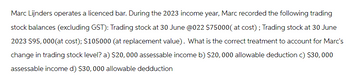 Marc Lijnders operates a licenced bar. During the 2023 income year, Marc recorded the following trading
stock balances (excluding GST): Trading stock at 30 June @022 $75000(at cost); Trading stock at 30 June
2023 $95,000(at cost); $105000 (at replacement value). What is the correct treatment to account for Marc's
change in trading stock level? a) $20,000 assessable income b) $20,000 allowable deduction c) $30,000
assessable income d) $30,000 allowable dedduction