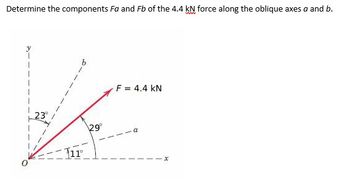 Answered: Determine The Components Fa And Fb Of… | Bartleby