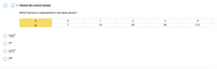 5. Choose the correct answer.
Which function is represented in the table shown?
1
2
4
7
14
28
56
112
7(2)"
7*
2(7)"
