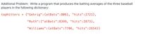 Additional Problem: Write a program that produces the batting averages of the three baseball
players in the following dictionary:
topHitters
{"Gehrig":{atBats":8061, "hits":2721},
"Ruth":{"atBats":8399, "hits":2873},
"Williams":{atBats":7706, "hits":2654}}
