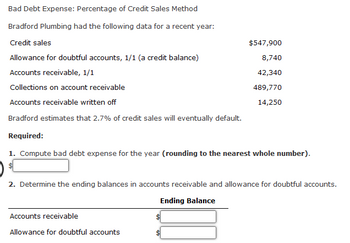 Bad Debt Expense: Percentage of Credit Sales Method
Bradford Plumbing had the following data for a recent year:
Credit sales
Allowance for doubtful accounts, 1/1 (a credit balance)
Accounts receivable, 1/1
Collections on account receivable
Accounts receivable written off
Bradford estimates that 2.7% of credit sales will eventually default.
Required:
1. Compute bad debt expense for the year (rounding to the nearest whole number).
$547,900
8,740
42,340
489,770
14,250
2. Determine the ending balances in accounts receivable and allowance for doubtful accounts.
Ending Balance
Accounts receivable
Allowance for doubtful accounts