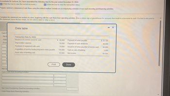 Accountants for Jackson, Inc. have assembled the following data for the year ended December 31, 2024:
(Click the icon to view the current accounts)
(Click the icon to view the transaction data.)
Prepare Jackson's statement of cash flows using the indirect method. Include an accompanying schedule of non-cash investing and financing activities.
Complete the statement one section at a time, beginning with the cash flows from operating activities. Use a minus sign or parentheses for amounts that result in a decrease in cash. If a box is not used in
the statement, leave the box empty, do not select a label or enter a zero.)
Cash F
Net I
Adjus
Provi
Data table
Transaction Data for 2024:
Issuance of common stock for cash
Depreciation expense
Purchase of equipment with cash
Acquisition of land by issuing long-term notes payable
Book value of building sold
Net Ca
Cash Flows from Investing Activities
Net Cash Provided by (Used for) Investing Activities
Cash Flows from Financing Activities
Print
$ 45,000
16,000
79,000
116,000
61,000
Payment of notes payable
Payment of cash dividends
Issuance of notes payable to borrow cash
Gain on sale of building
Net income
Done
$ 51,100
48,000
66,000
3,500
66,500
X