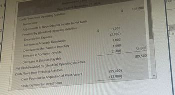 n
1
2
3
Statement of
Year Ended December 31, 2024
Cash Flows from Operating Activities:
Net Income
Adjustments to Reconcile Net Income to Net Cash
Provided by (Used for) Operating Activities:
Depreciation Expense
Increase in Accounts Receivable
Decrease in Merchandise Inventory
Increase in Accounts Payable
Decrease in Salaries Payable
Net Cash Provided by (Used for) Operating Activities
Cash Flows from Investing Activities:
Cash Payment for Acquisition of Plant Assets
Cash Payment for Investments
$
51,000
(2,000)
7,000
1,000
(2,500)
$
(99,000)
(13,000)
135,000
54,500
189.500
free C
PRETTY