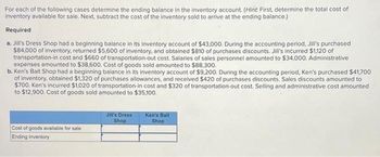 **Inventory Ending Balance Calculation**

For each of the following cases, determine the ending balance in the inventory account. **Hint:** First, determine the total cost of inventory available for sale. Next, subtract the cost of the inventory sold to arrive at the ending balance.

**Required:**

**a. Jill’s Dress Shop:**
- **Beginning Inventory:** $43,000
- **Purchases:** $84,000
- **Inventory Returned:** -$5,600
- **Purchase Discounts:** $810
- **Transportation-In Cost:** $1,120
- **Transportation-Out Cost:** $660
- **Salaries of Sales Personnel:** $34,000
- **Administrative Expenses:** $38,600
- **Cost of Goods Sold:** $88,300

**b. Ken’s Bait Shop:**
- **Beginning Inventory:** $9,200
- **Purchases:** $41,700
- **Purchases Allowances:** $1,320
- **Purchases Discounts:** $420
- **Sales Discounts:** $700
- **Transportation-In Cost:** $1,020
- **Transportation-Out Cost:** $320
- **Selling and Administrative Cost:** $12,900
- **Cost of Goods Sold:** $35,100

**Table: Inventory Cost Summary**

|                          | Jill’s Dress Shop | Ken’s Bait Shop |
|--------------------------|-------------------|-----------------|
| Cost of goods available for sale |                     |                 |
| Ending Inventory        |                     |                 |

Note: Calculate the "Cost of goods available for sale" by adjusting the beginning inventory with purchases, returns, and expenses as applicable. Subtract "Cost of Goods Sold" to find the "Ending Inventory".