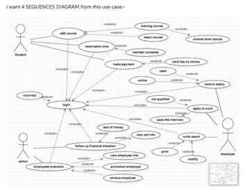 Answered: i want 4 SEQUENCES DIAGRAM from this… | bartleby