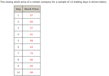 The closing stock price of a certain company for a sample of 10 trading days is shown below.
Day Stock Price
1
2
3
4
5
6
7
00
8
9
10
57
60
57
61
58
63
74
66
65
69