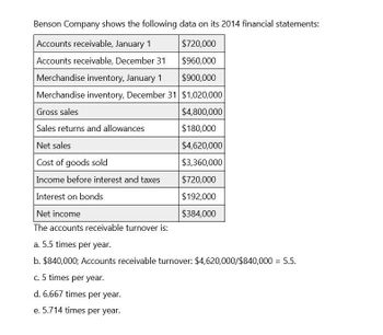 Benson Company shows the following data on its 2014 financial statements:
Accounts receivable, January 1
$720,000
Accounts receivable, December 31
$960,000
Merchandise inventory, January 1
$900,000
Merchandise inventory, December 31 $1,020,000
Gross sales
$4,800,000
Sales returns and allowances
$180,000
Net sales
$4,620,000
Cost of goods sold
$3,360,000
Income before interest and taxes
$720,000
Interest on bonds
$192,000
Net income
$384,000
The accounts receivable turnover is:
a. 5.5 times per year.
b. $840,000; Accounts receivable turnover: $4,620,000/$840,000 = 5.5.
c. 5 times per year.
d. 6.667 times per year.
e. 5.714 times per year.