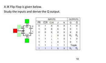 Answered: A JK Flip Flop is given below. Study… | bartleby