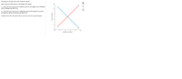 The graph on the right shows the market for squash.
Show a price at which there is a shortage in the market.
10-
1.) Using the point drawing tool, indicate a price on the supply curve consistent
with a shortage and label it Q.
8-
2.) Using the point drawing tool, indicate the point on the demand curve that
corresponds with the same price and label it Qn.
Carefully follow the instructions above, and only draw the required objects.
2-
0-
10
Quantity of squash
Price of squash
