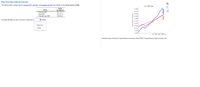 Real-Time Data Analysis Exercise
The following table contains data for nominal GDP, real GDP, and potential real GDP from FRED* for the fourth quarter of 2020.
U.S. GDP Data
Value
(in billions)
$21,487.9
21,496-
Series
20,597-
Nominal GDP
19,698
Real GDP
Potential real GDP
$18,783.9
$19414.2
18,799-
5 17,900-
A variable identified as real is one that is measured in
V dollars.
17,001-
16,102-
base-year
15,203-
current
14,304-
13.405-
12,506-
Q4: 1404: 1624: 1804: 20
*Real-time data provided by Federal Reserve Economic Data (FRED), Federal Reserve Bank of Saint Louis.
GDP (billions of dollars)
