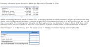 Following are several figures reported for Allister and Barone as of December 31, 2018:
Allister
Barone
$ 410,000 $ 210,000
620,000
Inventory
Sales
Investment income
Cost of goods sold
Operating expenses
820,000
not given
410,000
185,000
310,000
255,000
Allister acquired 80 percent of Barone in January 2017. In allocating the newly acquired subsidiary's fair value at the acquisition date,
Allister noted that Barone had developed a customer list worth $60,000 that was unrecorded on its accounting records and had a 4-
year remaining life. Any remaining excess fair value over Barone's book value was attributed to goodwill. During 2018, Barone sells
inventory costing $121,000 to Allister for $162,000. Of this amount, 10 percent remains unsold in Allister's warehouse at year-end.
Determine balances for the following items that would appear on Allister's consolidated financial statements for 2018:
Amounts
Inventory
Sales
Cost of goods sold
Operating expenses
Net income attributable to noncontrolling interest
